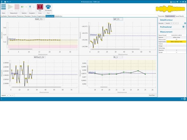 Measurement and Evaluation Software