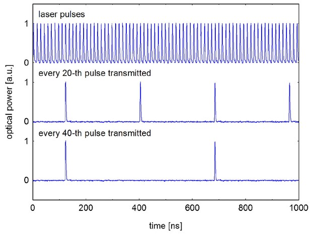 pulse picking