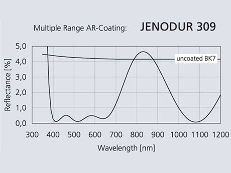 AR(反射防止)コーティング AR(反射防止)コーティング Jenodur309