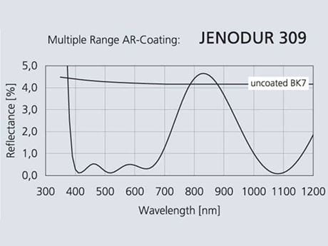 AR（反射防止）コーティング Jenodur309