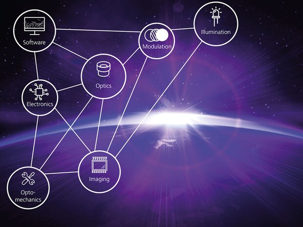 JENOPTIK SYIONS® consists of a set of configurable modules for light source, optics, electronics, sensors and software perfectly matched